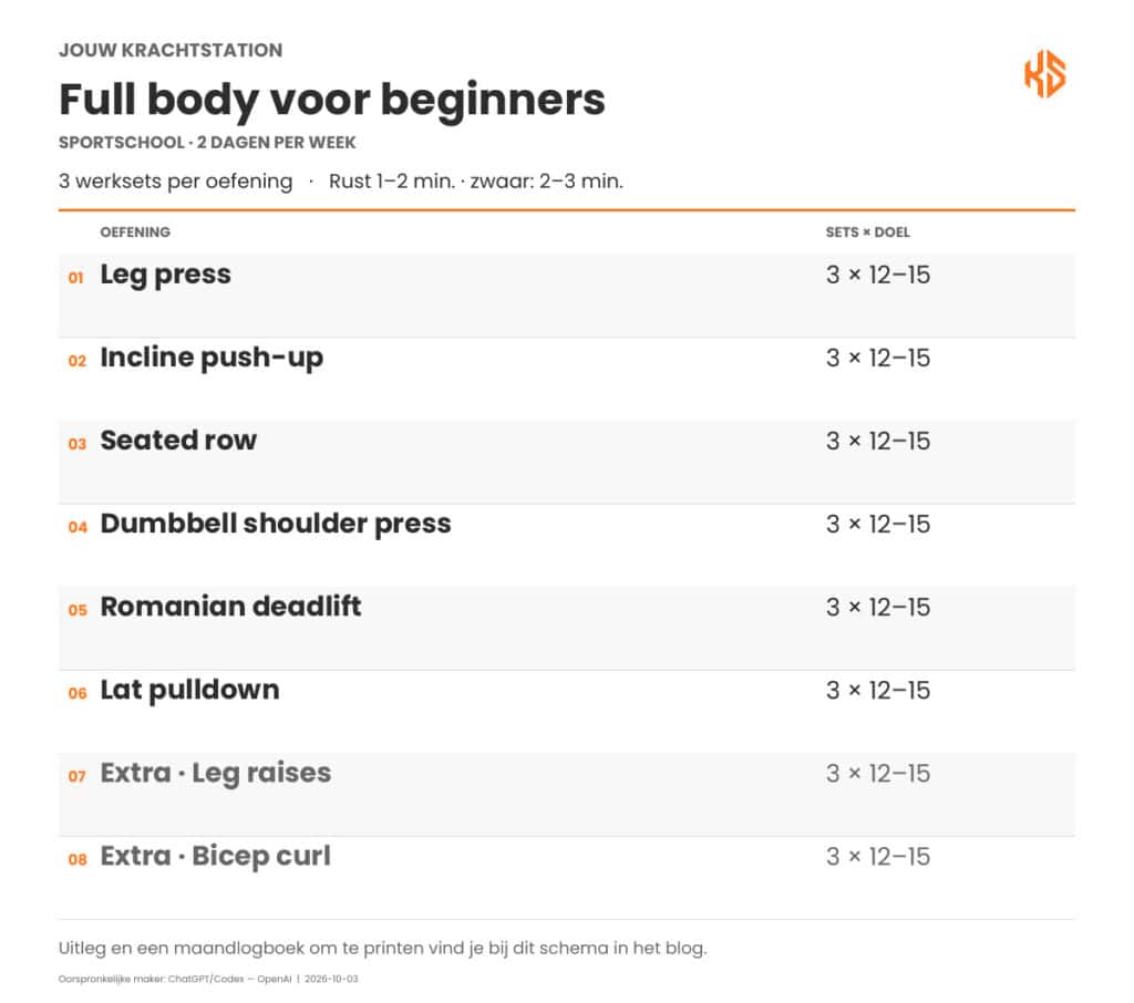 Full body voor beginners met oefeningen, drie werksets en herhalingen.