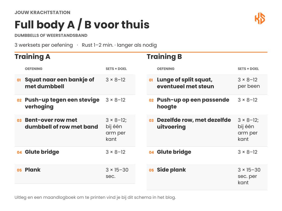 Full body A / B voor thuis met oefeningen, drie werksets en herhalingen of tijdsduur.